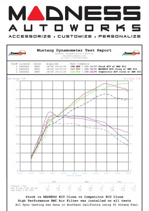 Alfa Romeo 4C - Performance ECU by MADNESS - 91 Octane